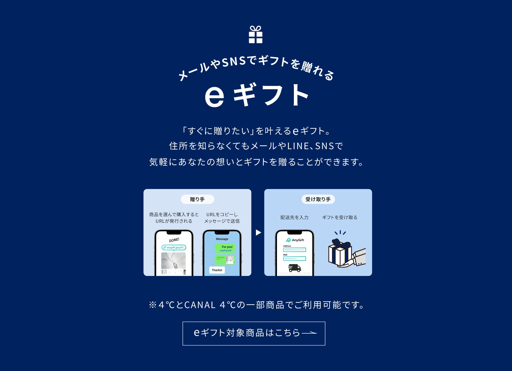 eギフト